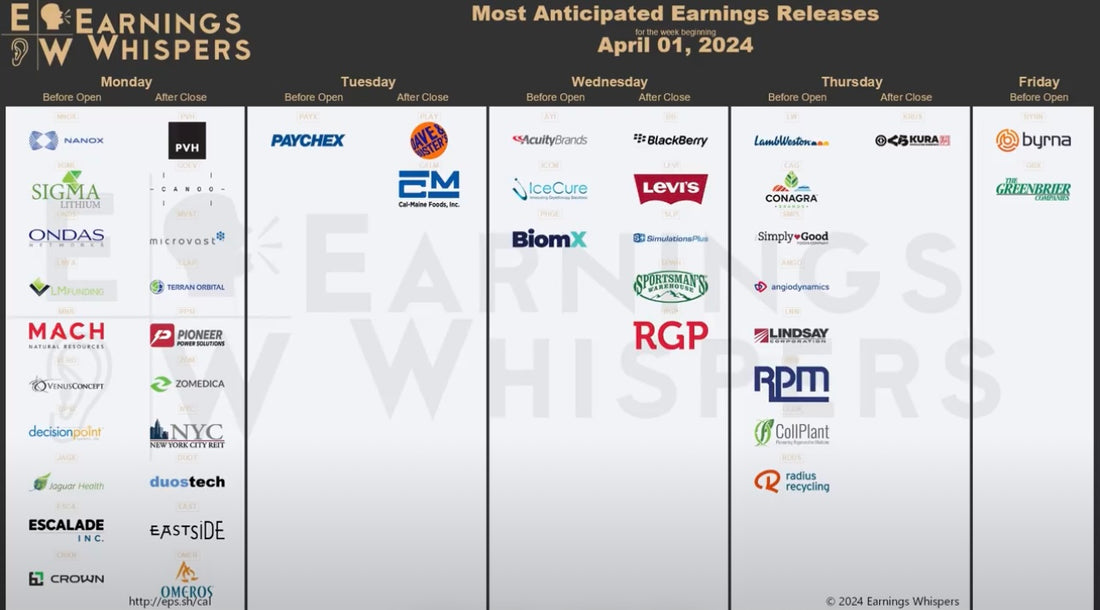 April 1st 2024