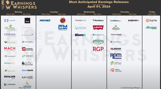 April 1st 2024