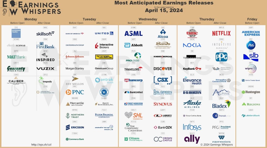 April 15th 2024